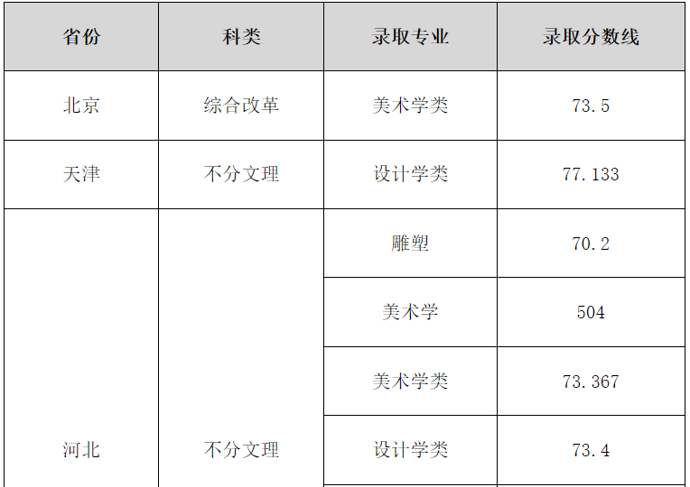 2023年西安美术学院录取分数线（含2022年本科提前批录取分数线）