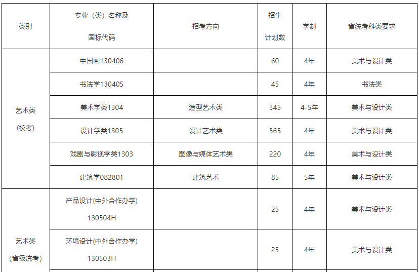 中国美术学院2024年本科招生简章