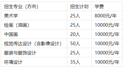 2024年中央民族大学美术生招生人数（含2023年招生人数）