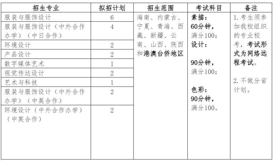 2024年东华大学美术生招生人数（含2023年招生人数）